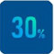 余熱利用，熱回收利用，節(jié)能30%